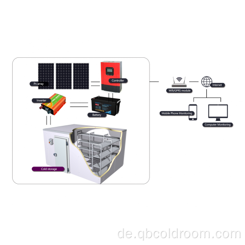 Professioneller Solar Power Cold Room Cold Lagerung